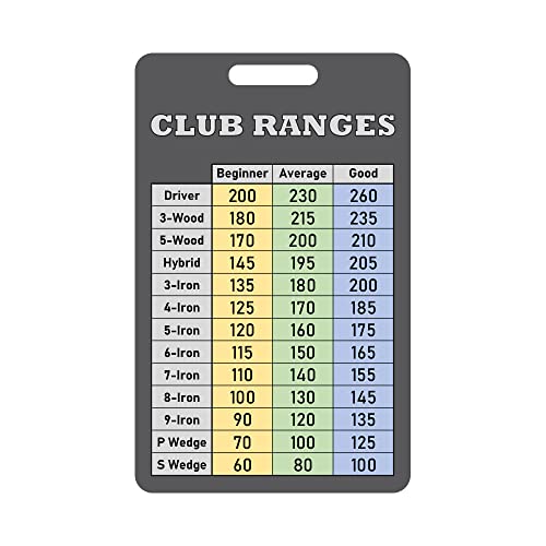 Golf Club Range Chart Card (Made in USA) - Swing Savings